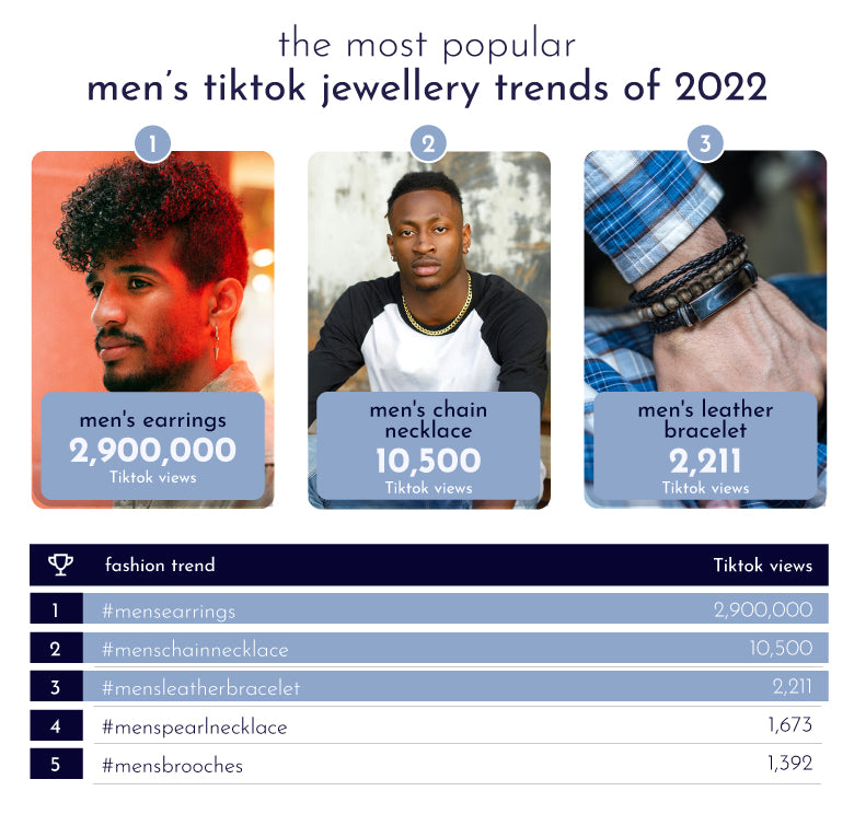 the 2022 trend report jewelleryblog